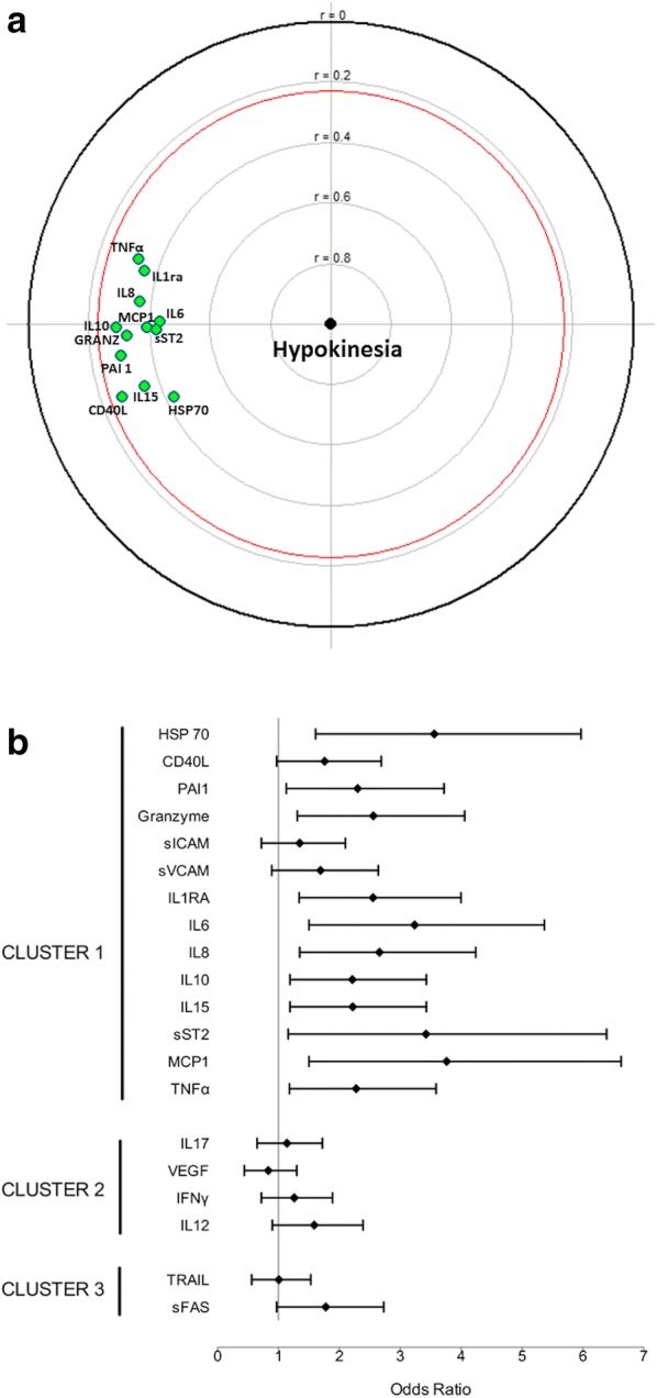 Fig. 2