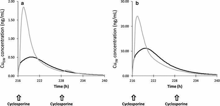 Fig. 4