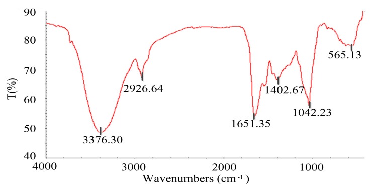 Figure 5