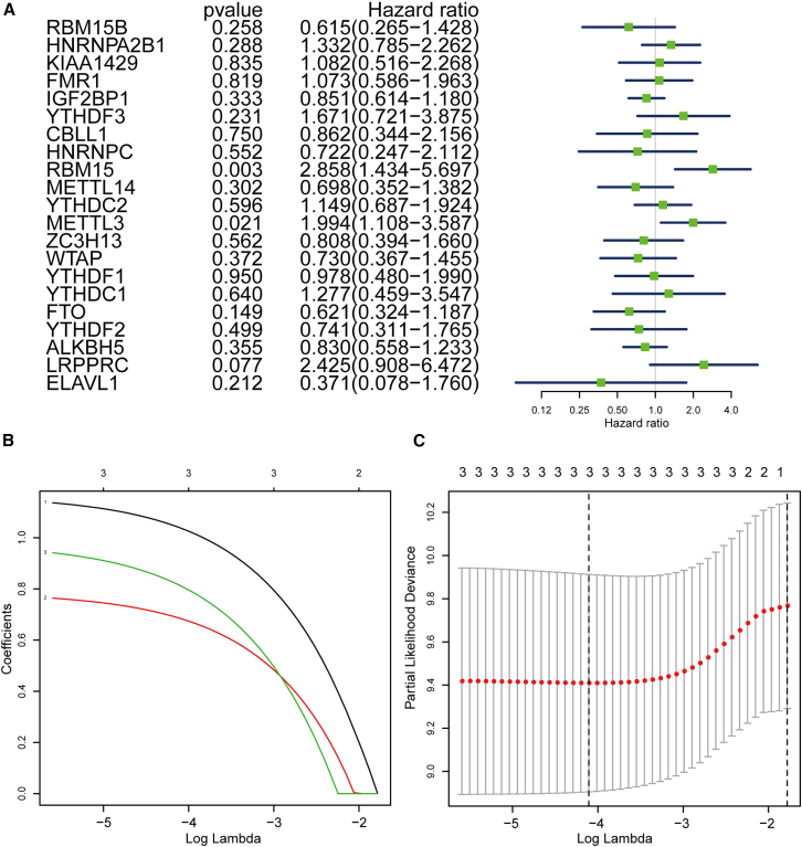 Figure 3