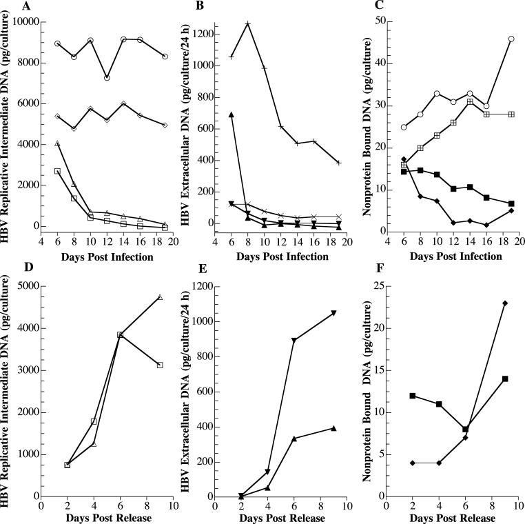 FIG. 6.