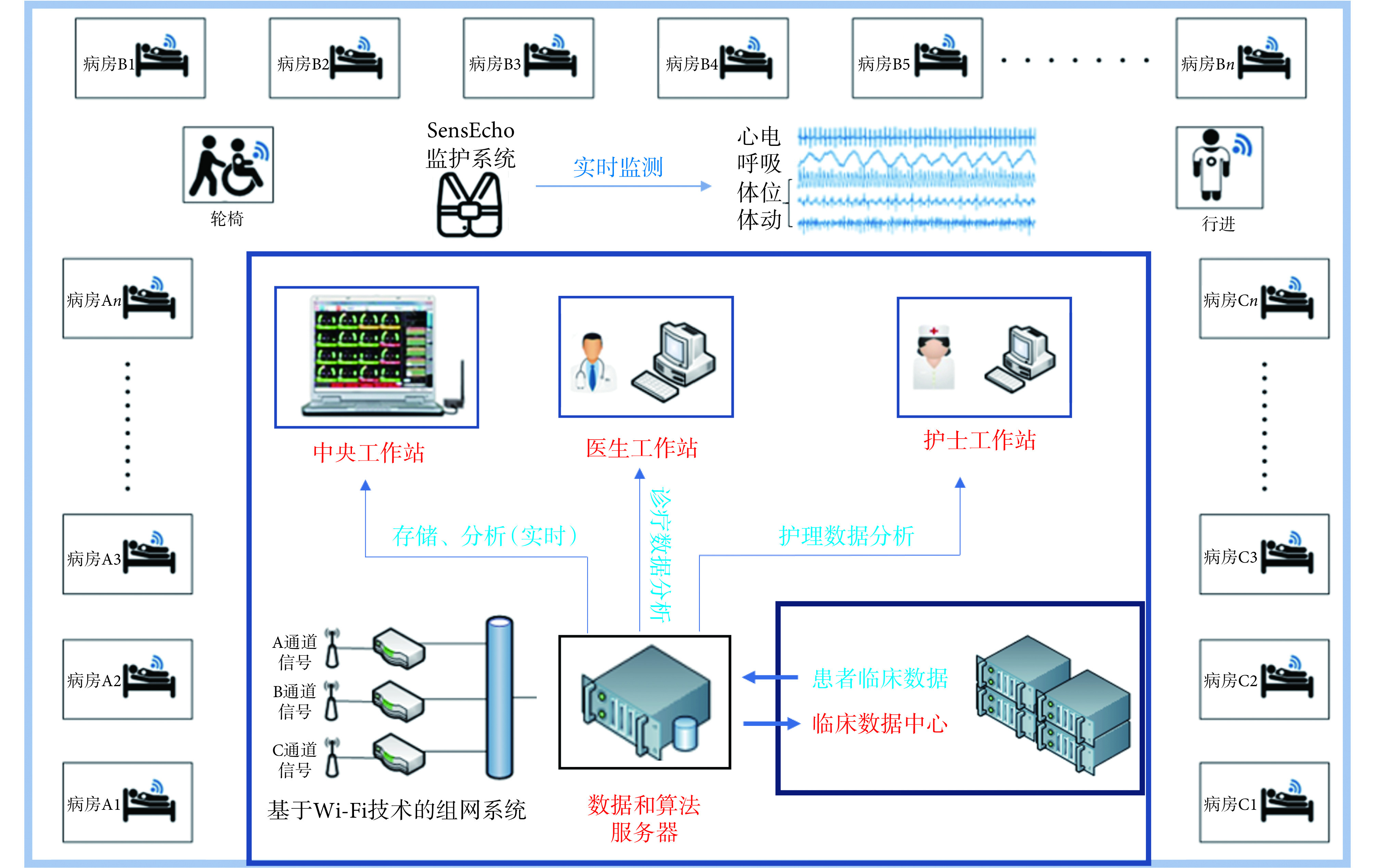 图 2