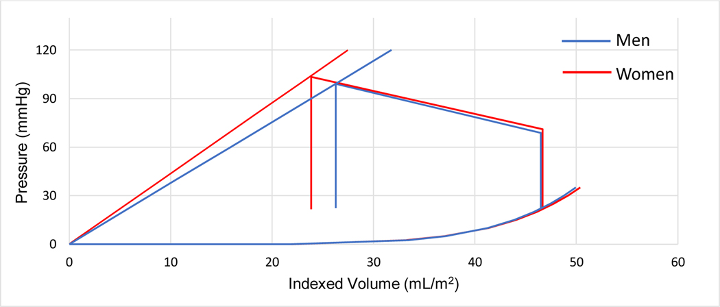 Figure 2a.