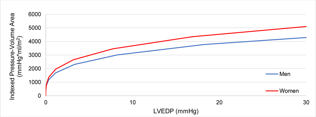 Figure 2b.