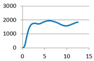 graphic file with name polymers-12-02767-i006.jpg