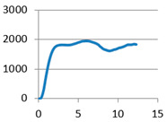 graphic file with name polymers-12-02767-i010.jpg