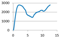 graphic file with name polymers-12-02767-i004.jpg