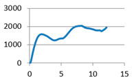 graphic file with name polymers-12-02767-i012.jpg