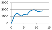 graphic file with name polymers-12-02767-i008.jpg