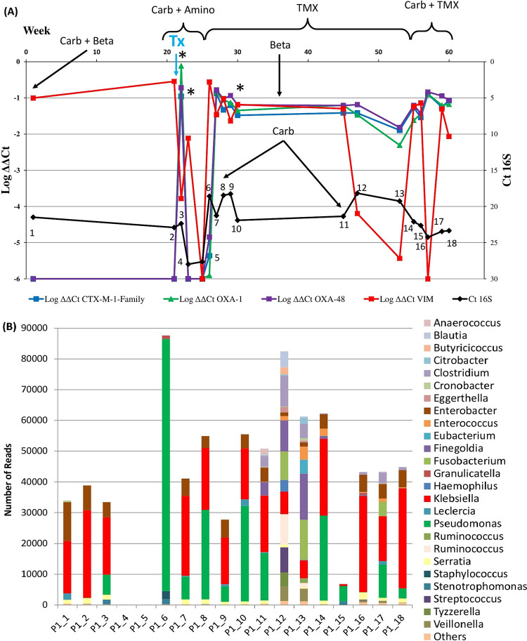 FIG 3