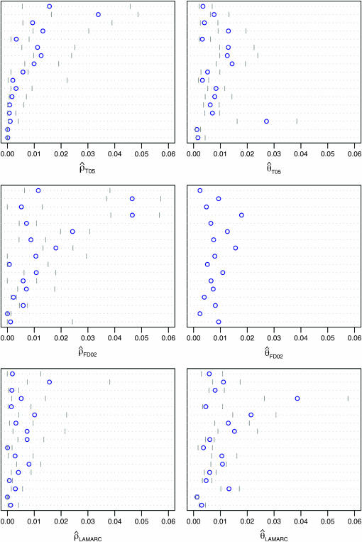 Figure 3.—