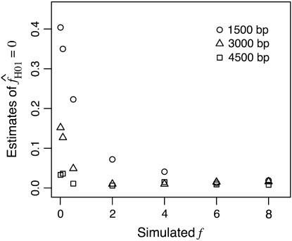 Figure 6.—