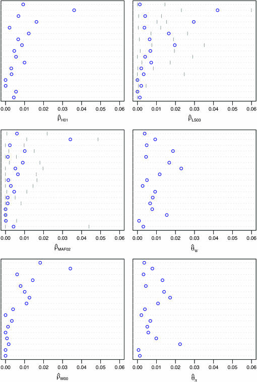 Figure 3.—