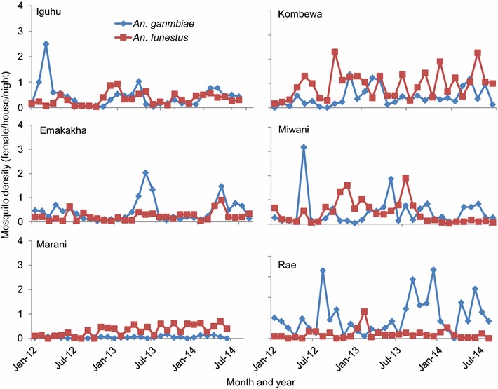 Figure 2