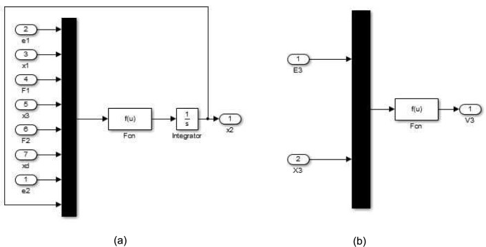 Fig 6