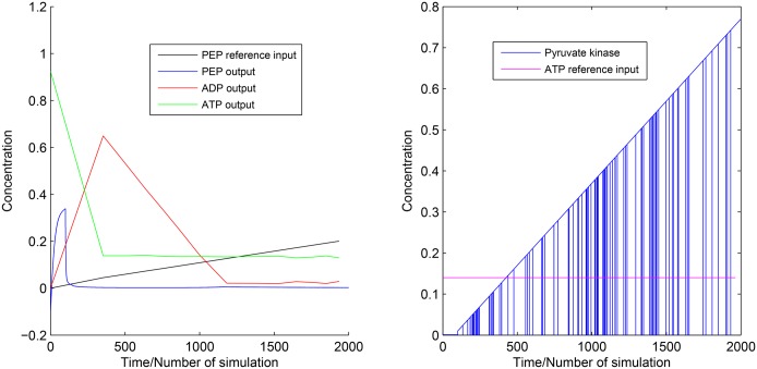 Fig 10