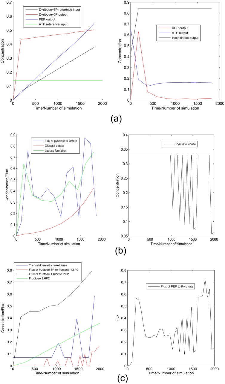 Fig 11