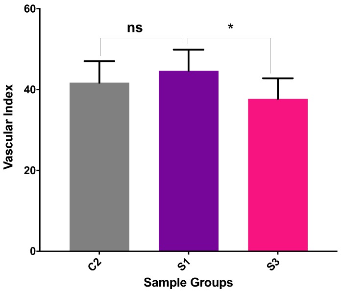 Figure 12