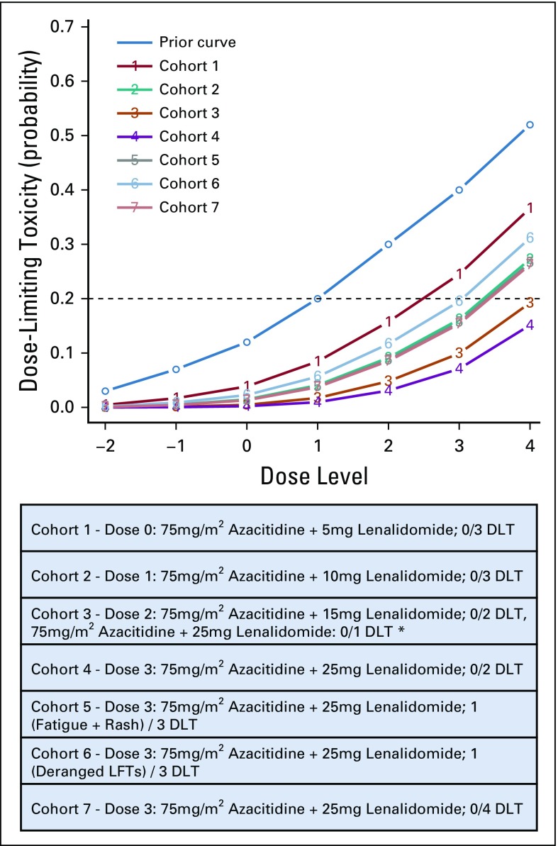 FIG A1.