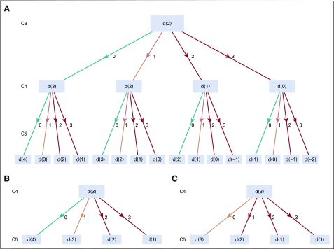 FIG A5.