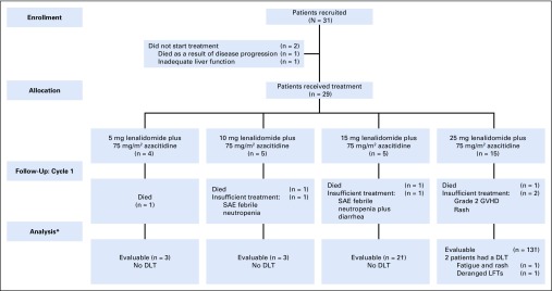 FIG 1.