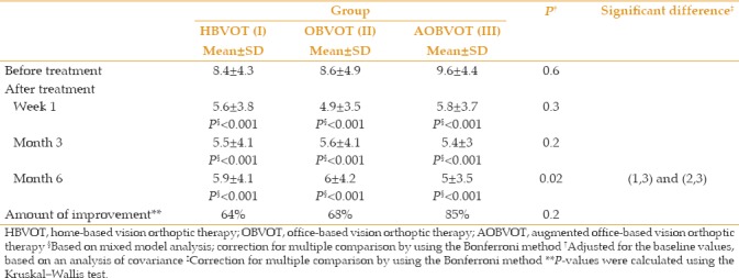 graphic file with name JOVR-13-307-g001.jpg