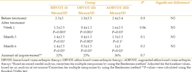 graphic file with name JOVR-13-307-g002.jpg