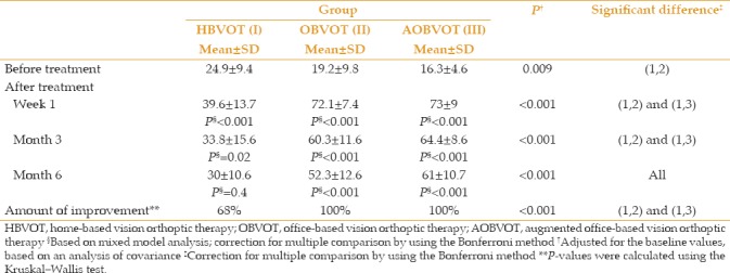 graphic file with name JOVR-13-307-g003.jpg