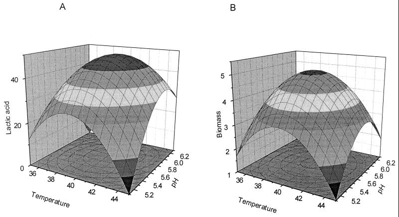 FIG. 5