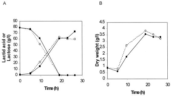 FIG. 6