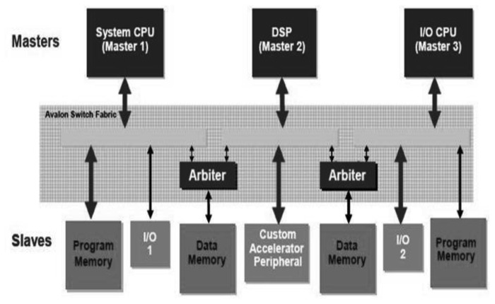 Figure 6.