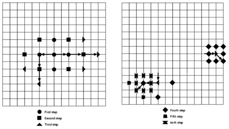 Figure 4.