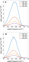 Figure 6: