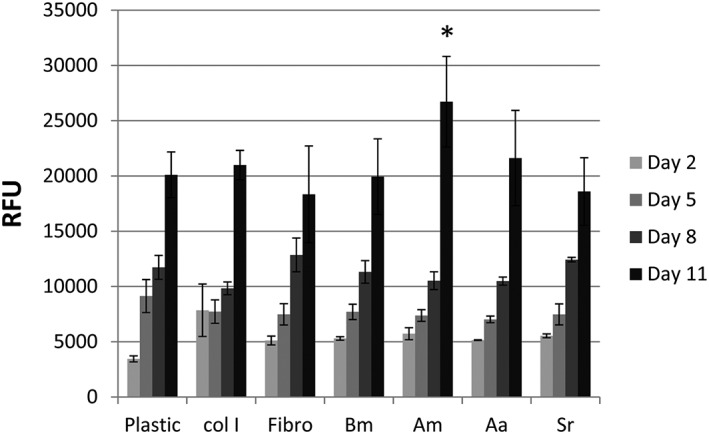 Figure 7