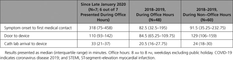 graphic file with name hcq-13-circoutcomes.120.006631-g001.jpg