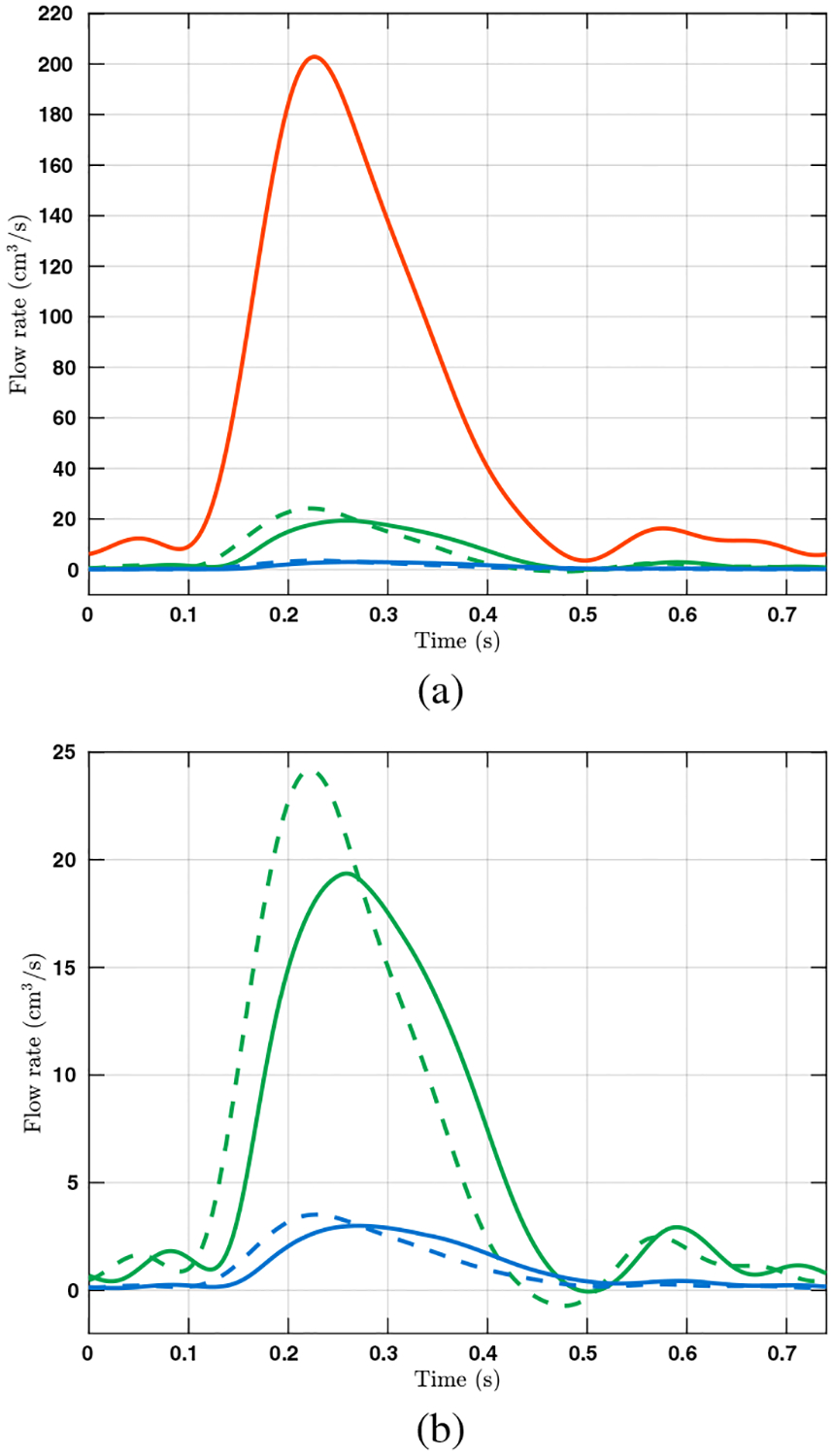 Figure 2: