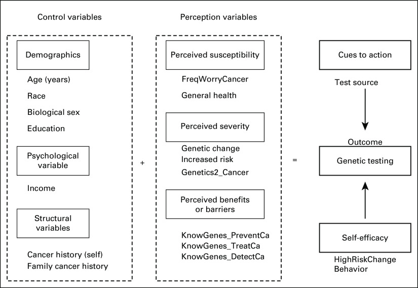 FIG 2.