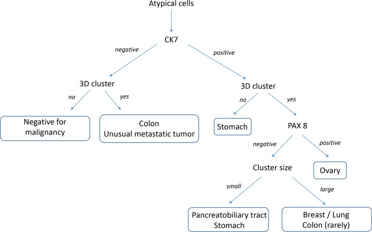 Fig 8