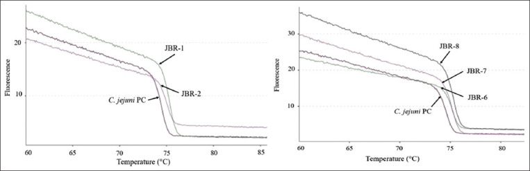 Figure-3