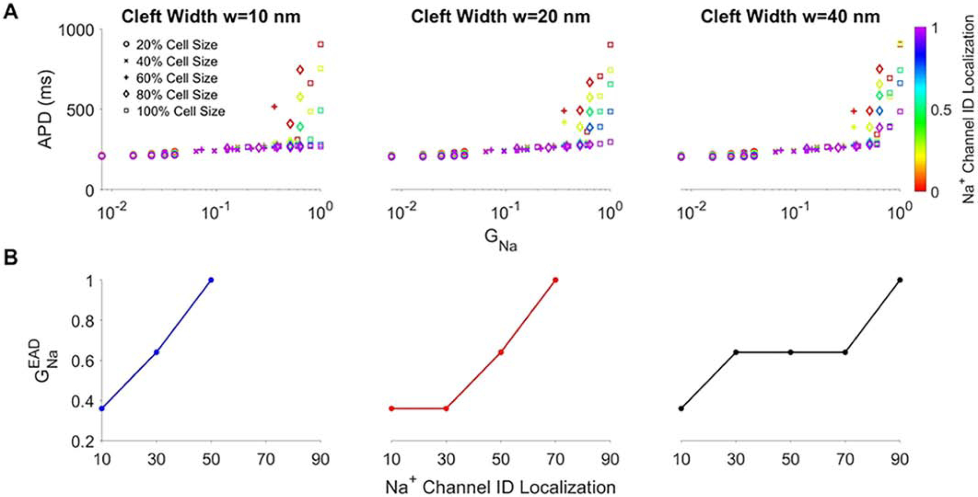 Figure 5: