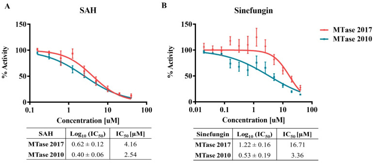 Figure 9