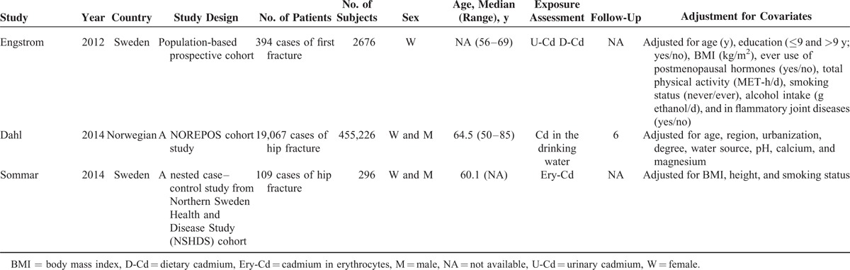 graphic file with name medi-95-e02932-g003.jpg