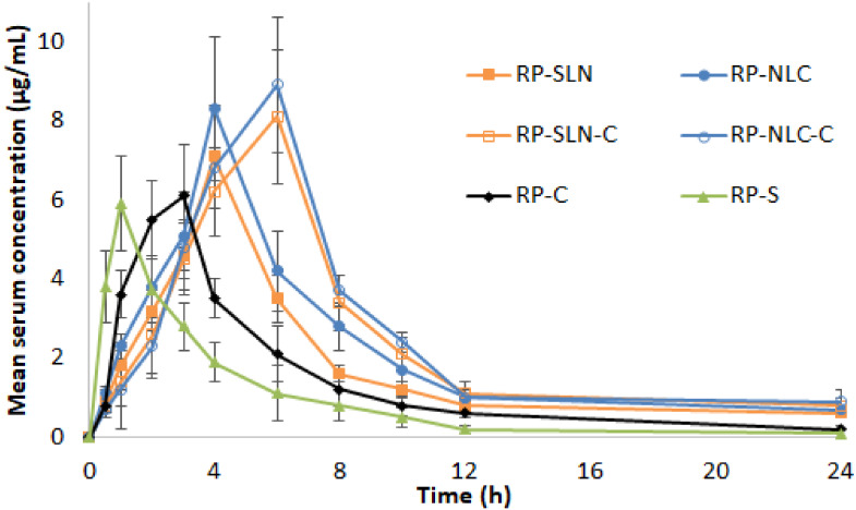 Figure 6