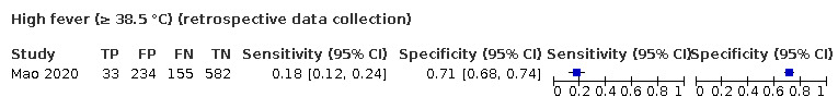 TST-166