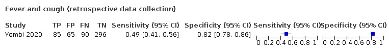 TST-174