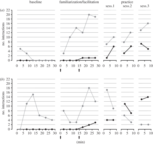 Figure 4.