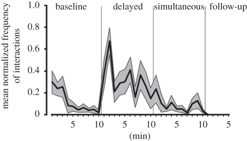 Figure 7.