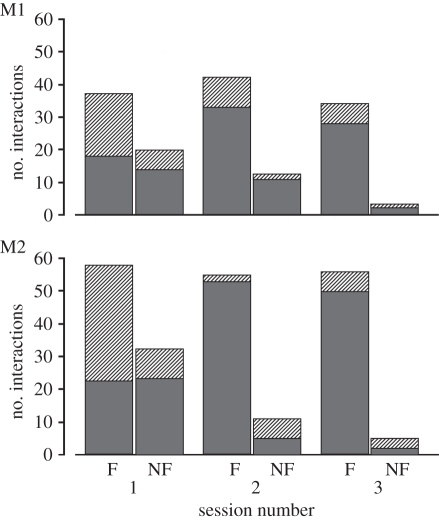 Figure 5.