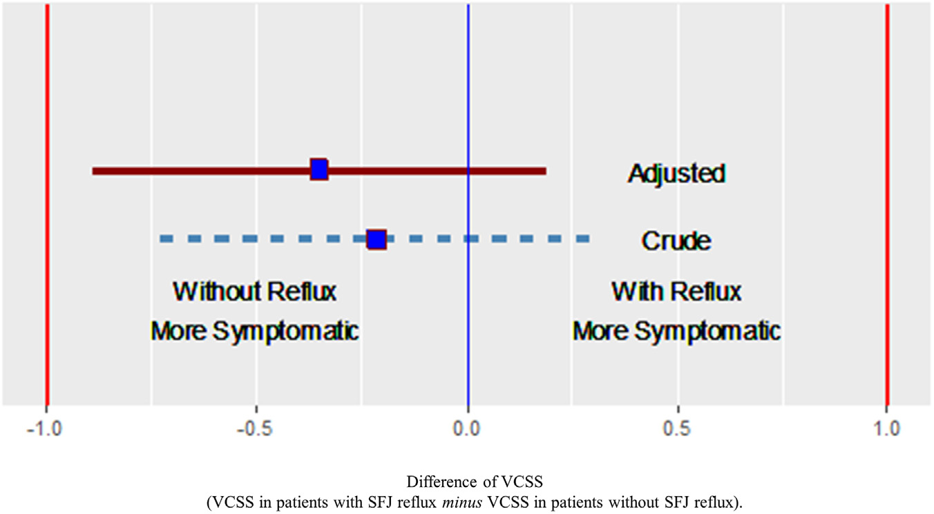 Fig 2.