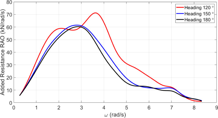 Fig 16